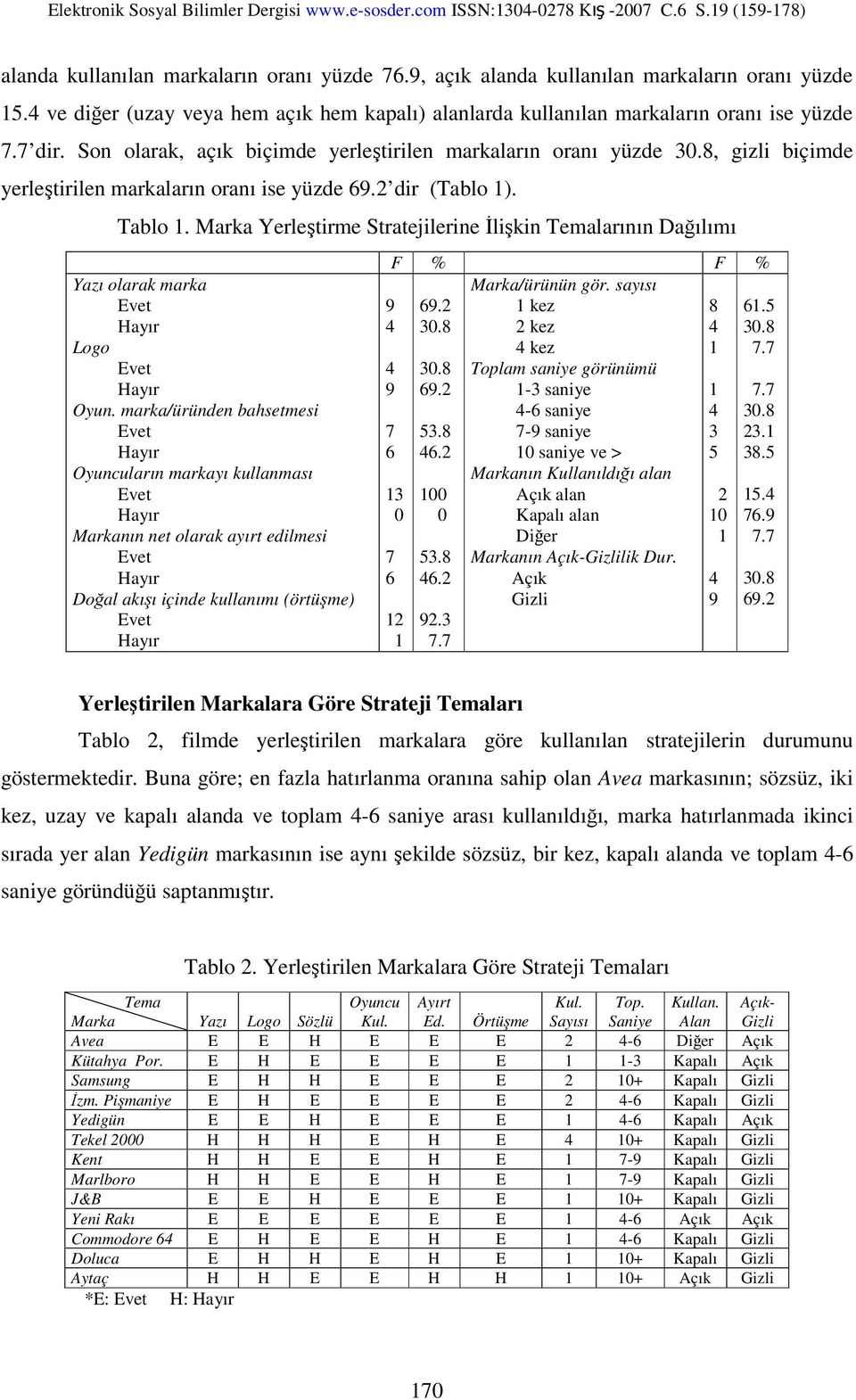 Marka Yerleştirme Stratejilerine İlişkin Temalarının Dağılımı Yazı olarak marka Evet Hayır Logo Evet Hayır Oyun.