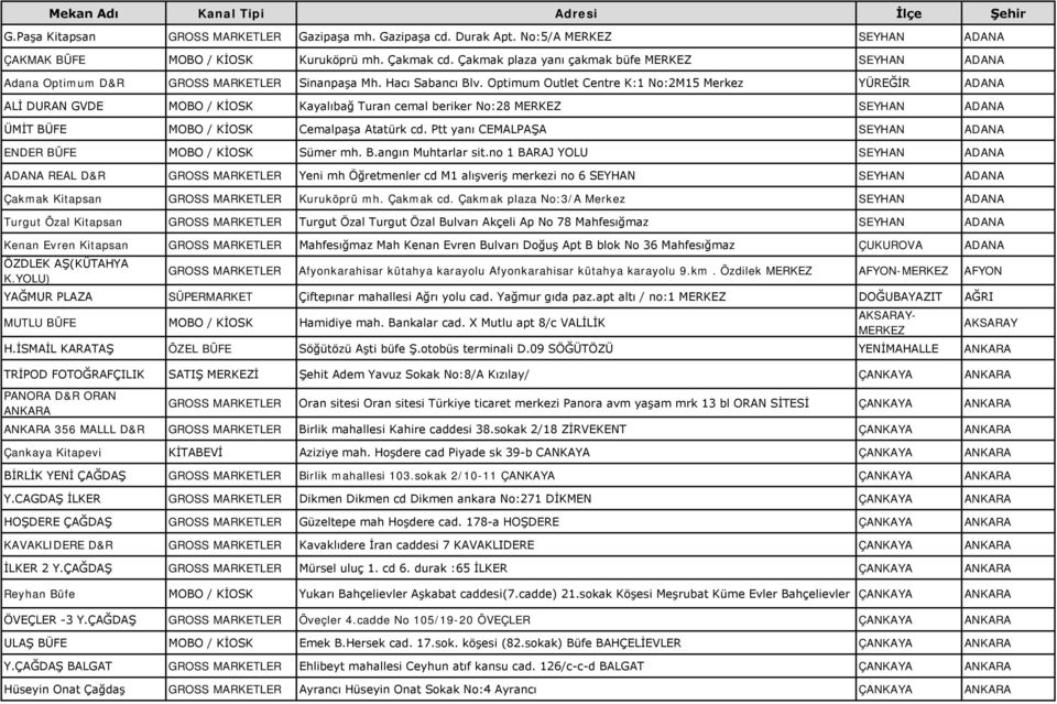 Optimum Outlet Centre K:1 No:2M15 Merkez YÜREĞİR ADANA ALİ DURAN GVDE MOBO / KİOSK Kayalıbağ Turan cemal beriker No:28 SEYHAN ADANA ÜMİT BÜFE MOBO / KİOSK Cemalpaşa Atatürk cd.