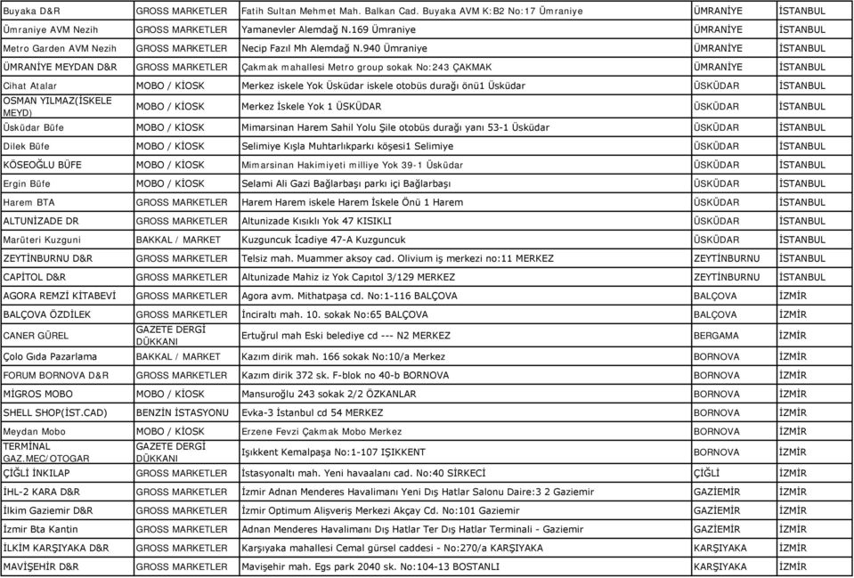 940 Ümraniye ÜMRANİYE İSTANBUL ÜMRANİYE MEYDAN D&R GROSS MARKETLER Çakmak mahallesi Metro group sokak No:243 ÇAKMAK ÜMRANİYE İSTANBUL Cihat Atalar MOBO / KİOSK Merkez iskele Yok Üsküdar iskele otobüs