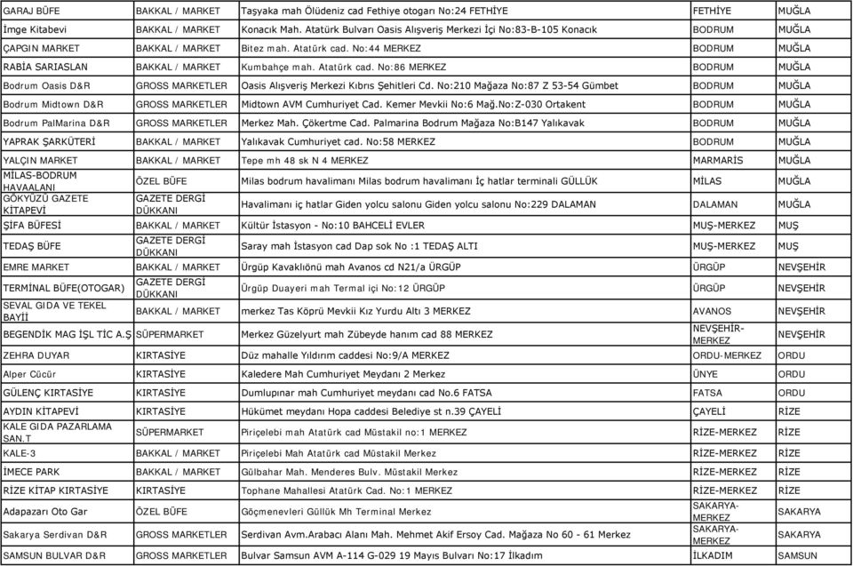 Atatürk cad. No:86 BODRUM MUĞLA Bodrum Oasis D&R GROSS MARKETLER Oasis Alışveriş Merkezi Kıbrıs Şehitleri Cd.