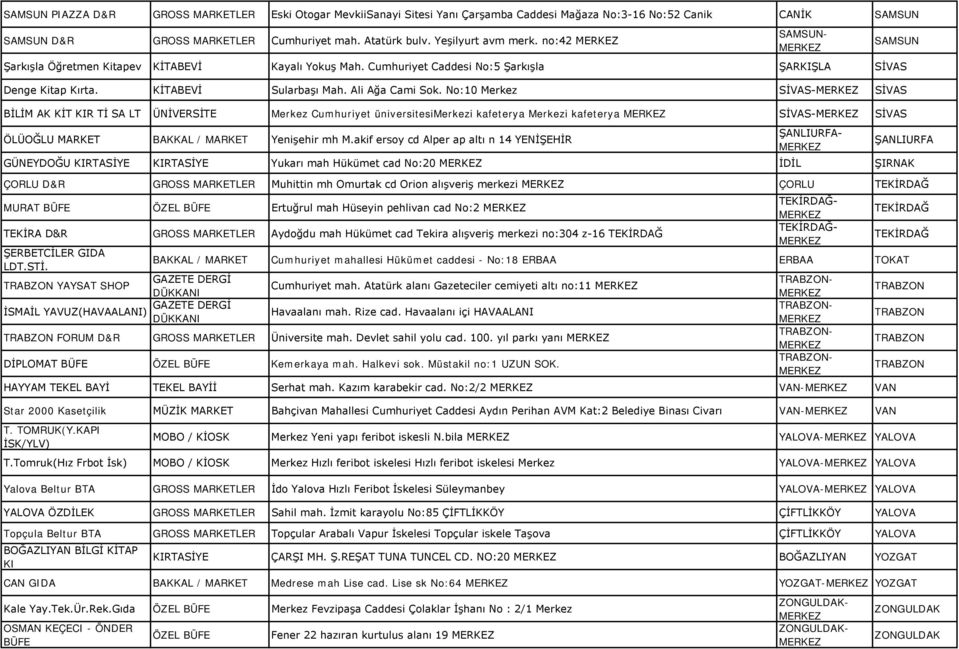 No:10 Merkez SİVAS- SİVAS BİLİM AK KİT KIR Tİ SA LT ÜNİVERSİTE Merkez Cumhuriyet üniversitesimerkezi kafeterya Merkezi kafeterya SİVAS- SİVAS ÖLÜOĞLU MARKET BAKKAL / MARKET Yenişehir mh M.