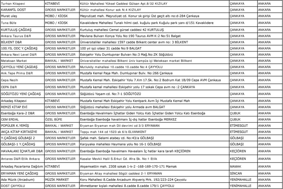 Konur sk girişi Üst geçit altı no:d-284 Çankaya ÇANKAYA ANKARA Tuna Büfe MOBO / KİOSK Kavaklıdere Mahallesi Tunalı hilmi cad.