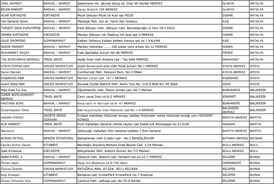 MARKET Menteşe Mah. Gül sk. Yalım Apt Yalıboyu KAŞ ANTALYA TURGUT GIDA KURUYEMİŞ BAKKAL / MARKET Kale Gökyazı mah.