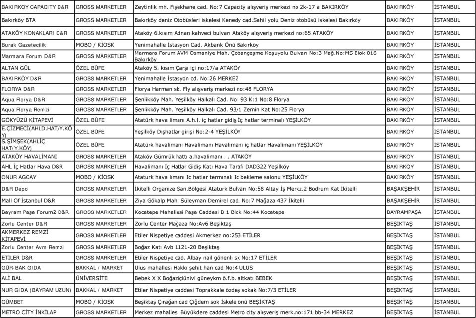 sahil yolu Deniz otobüsü iskelesi Bakırköy BAKIRKÖY İSTANBUL ATAKÖY KONAKLARI D&R GROSS MARKETLER Ataköy 6.