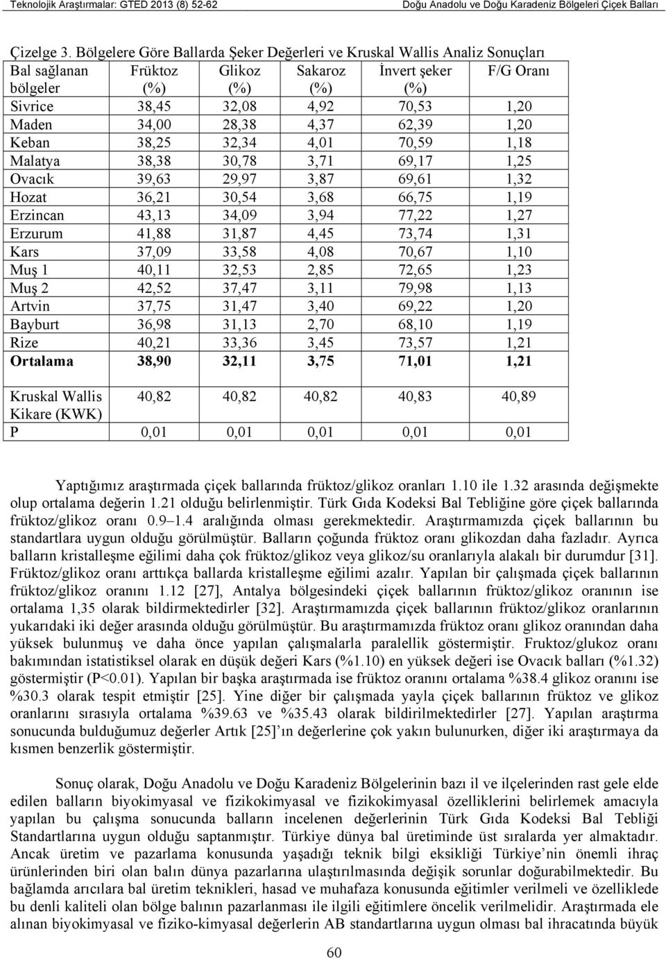 Maden 34,00 28,38 4,37 62,39 1,20 Keban 38,25 32,34 4,01 70,59 1,18 Malatya 38,38 30,78 3,71 69,17 1,25 Ovacık 39,63 29,97 3,87 69,61 1,32 Hozat 36,21 30,54 3,68 66,75 1,19 Erzincan 43,13 34,09 3,94