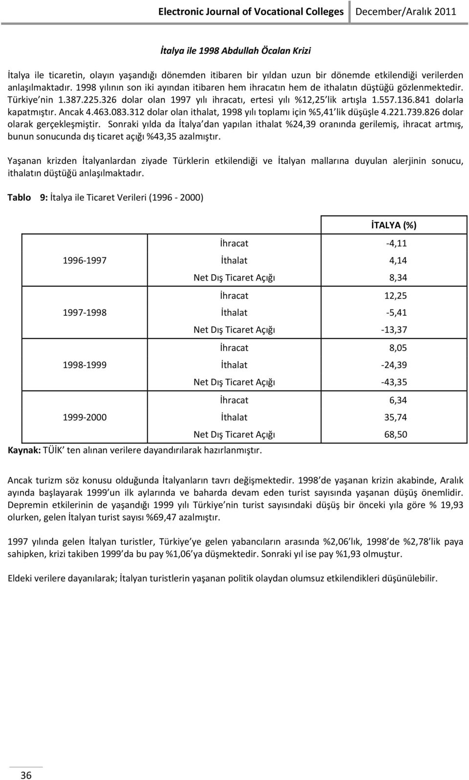 326 dolar olan 1997 yılı ihracatı, ertesi yılı 12,25 lik artışla 1.557.136.841 dolarla kapatmıştır. Ancak 4.463.083.312 dolar olan ithalat, 1998 yılı toplamı için 5,41 lik düşüşle 4.221.739.