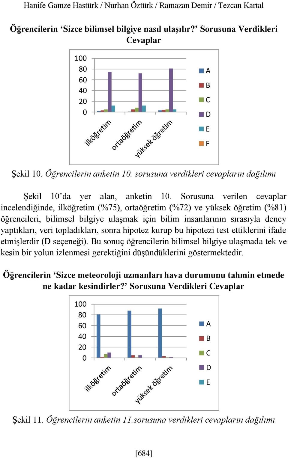 Sorusuna verilen cevaplar incelendiğinde, ilköğretim (%75), ortaöğretim (%72) ve yüksek öğretim (%81) öğrencileri, bilimsel bilgiye ulaşmak için bilim insanlarının sırasıyla deney yaptıkları, veri