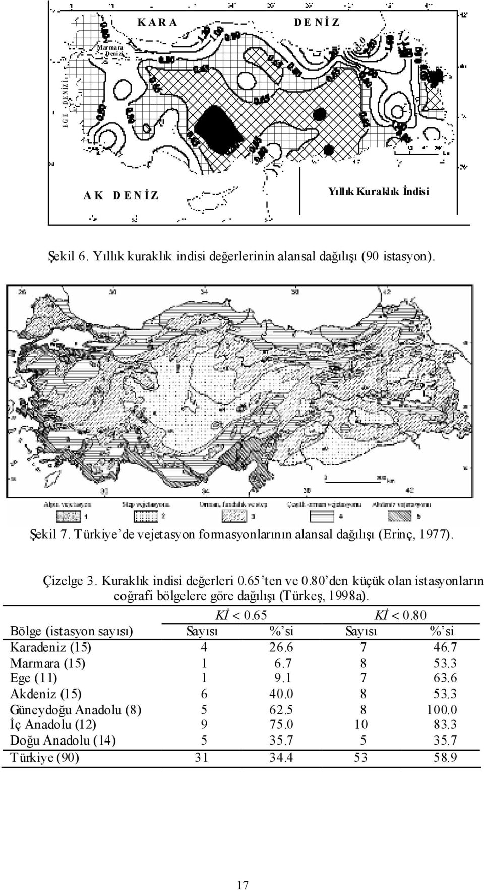 80 den küçük olan istasyonların coğrafi bölgelere göre dağılışı (Türkeş, 1998a). Kİ < 0.65 Kİ < 0.80 Bölge (istasyon sayısı) Sayısı % si Sayısı % si Karadeniz (15) 4 26.