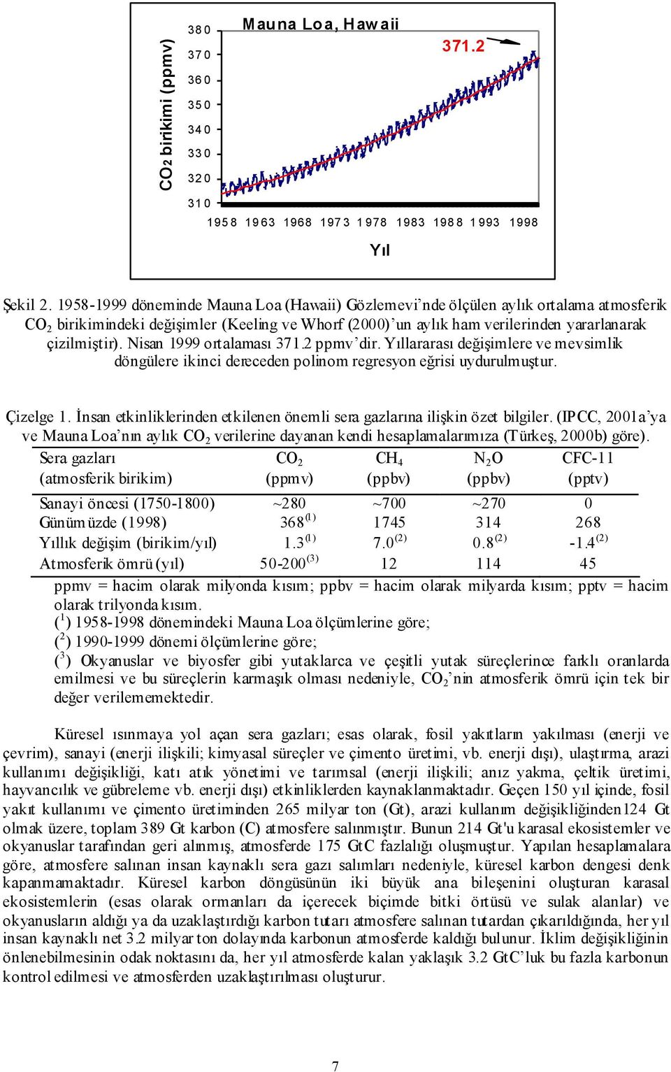 Nisan 1999 ortalaması 371.2 ppmv dir. Yıllararası değişimlere ve mevsimlik döngülere ikinci dereceden polinom regresyon eğrisi uydurulmuştur. Çizelge 1.