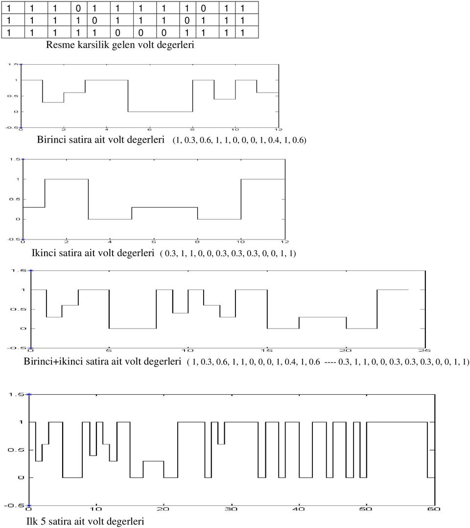 3, 0.3, 0.3, 0, 0,, ) Birinci+ikinci satira ait volt degerleri (, 0.3, 0.6,,, 0, 0, 0,, 0.