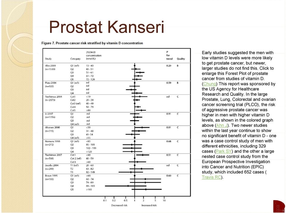 In the large Prostate, Lung, Colorectal and ovarian cancer screening trial (PLCO), the risk of aggressive prostate cancer was higher in men with higher vitamin D levels, as shown in the colored graph