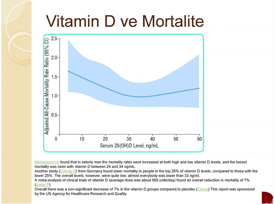 The overall levels, however, were quite low; almost everybody was lower than 33 ng/ml.