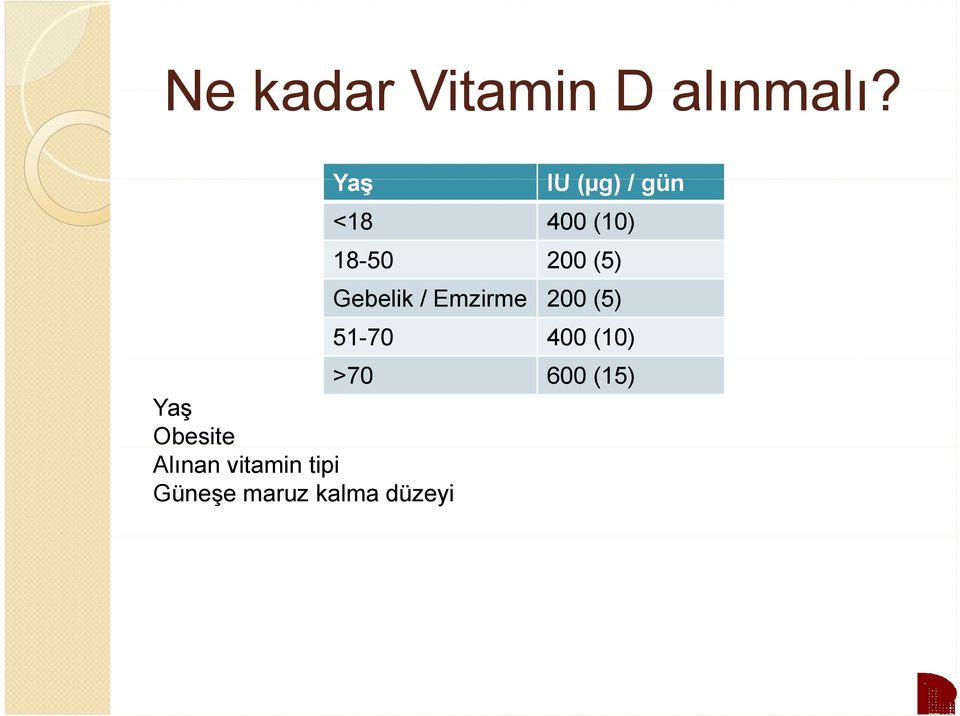 Gebelik / Emzirme 200 (5) 51-70 400 (10) >70