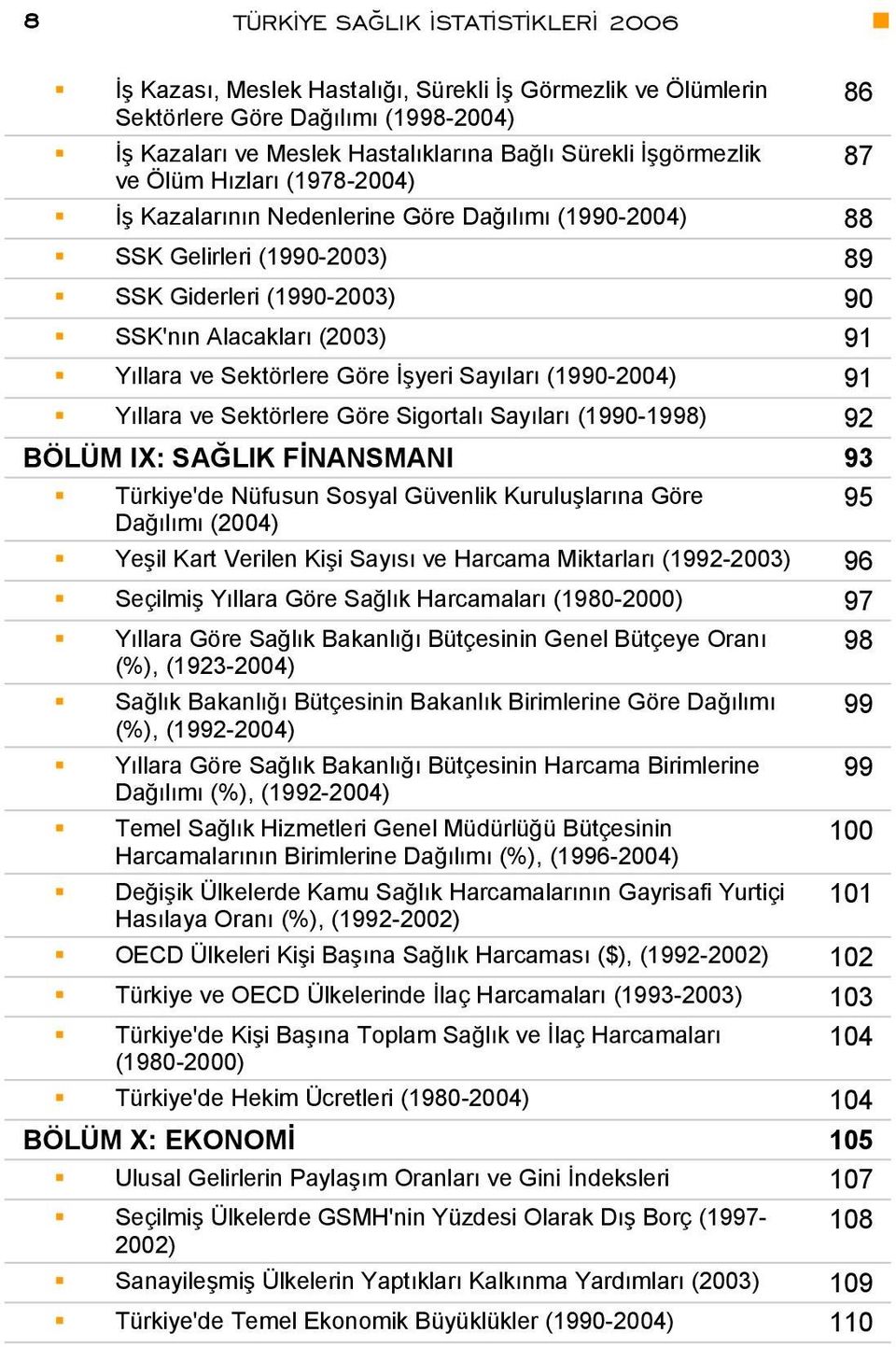İşyeri Sayıları (1990-2004) 91 Yıllara ve Sektörlere Göre Sigortalı Sayıları (1990-1998) 92 BÖLÜM IX: SAĞLIK FİNANSMANI 93 Türkiye'de Nüfusun Sosyal Güvenlik Kuruluşlarına Göre Dağılımı (2004) Yeşil