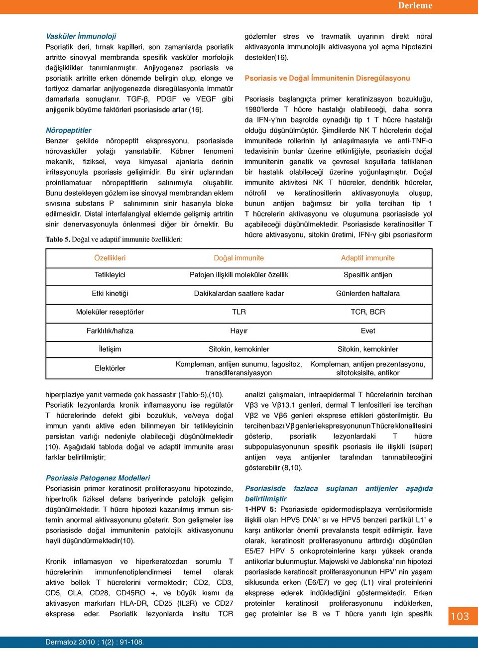 TGF-β, PDGF ve VEGF gibi anjigenik büyüme faktörleri psoriasisde artar (16). Nöropeptitler Benzer şekilde nöropeptit ekspresyonu, psoriasisde nörovasküler yolağı yansıtabilir.