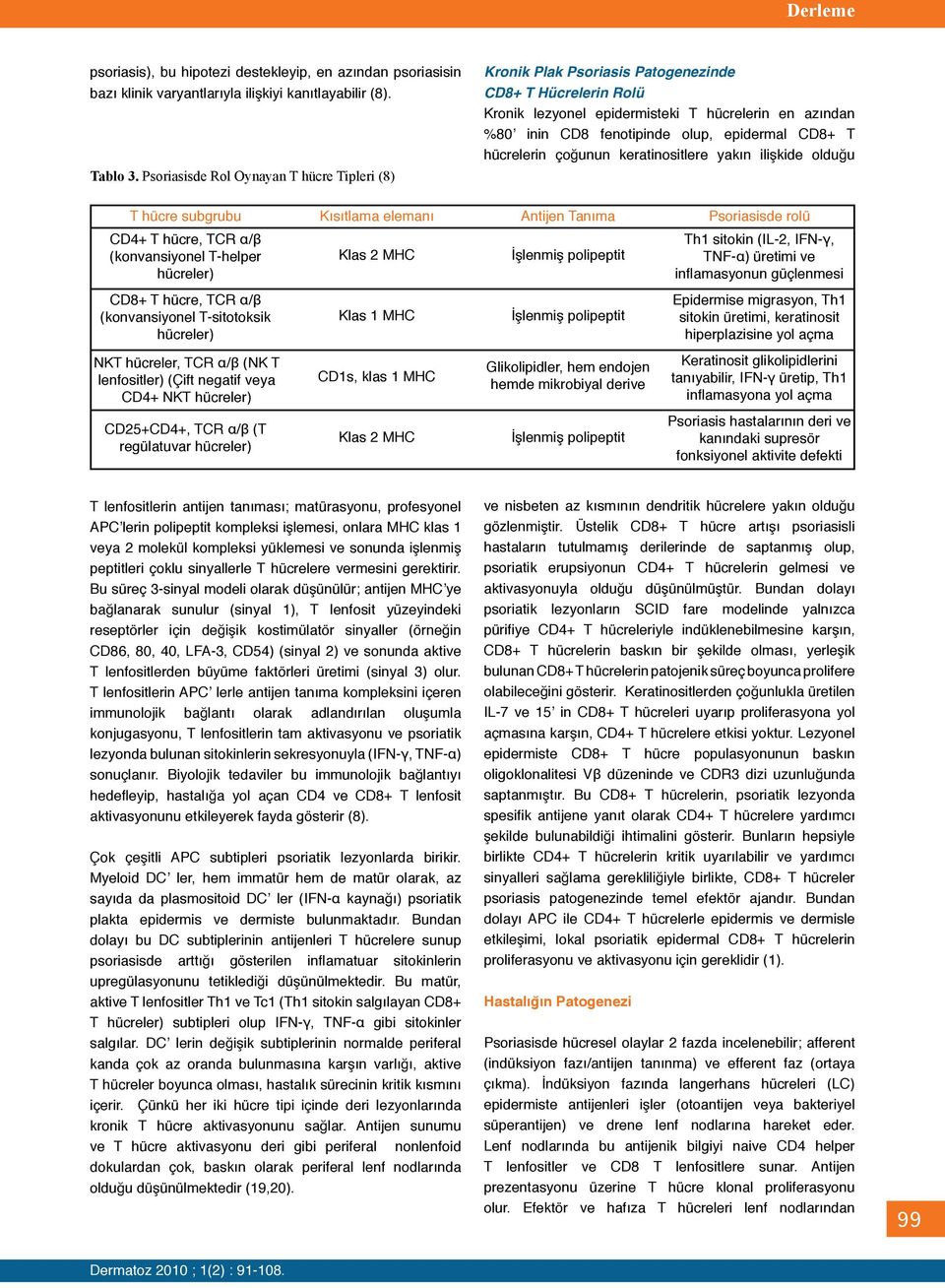 CD8+ T hücrelerin çoğunun keratinositlere yakın ilişkide olduğu T hücre subgrubu Kısıtlama elemanı Antijen Tanıma Psoriasisde rolü CD4+ T hücre, TCR α/β (konvansiyonel T-helper hücreler) Klas 2 MHC