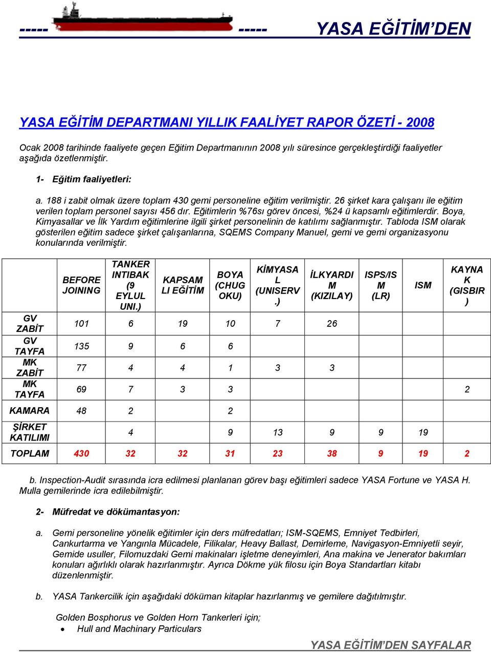 26 şirket kara çalışanı ile eğitim verilen toplam personel sayısı 456 dır. Eğitimlerin %76sı görev öncesi, %24 ü kapsamlı eğitimlerdir.