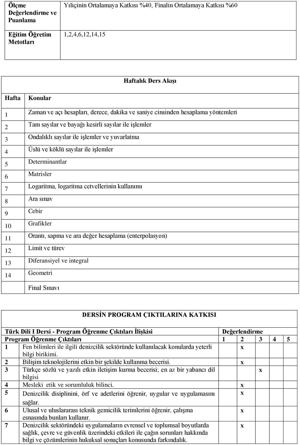 Determinantlar 6 Matrisler 7 Logaritma, logaritma cetvellerinin kullanımı 8 Ara sınav 9 Cebir 10 Grafikler 11 Orantı, sapma ve ara değer hesaplama (enterpolasyon) 12 Limit ve türev 13 Diferansiyel ve