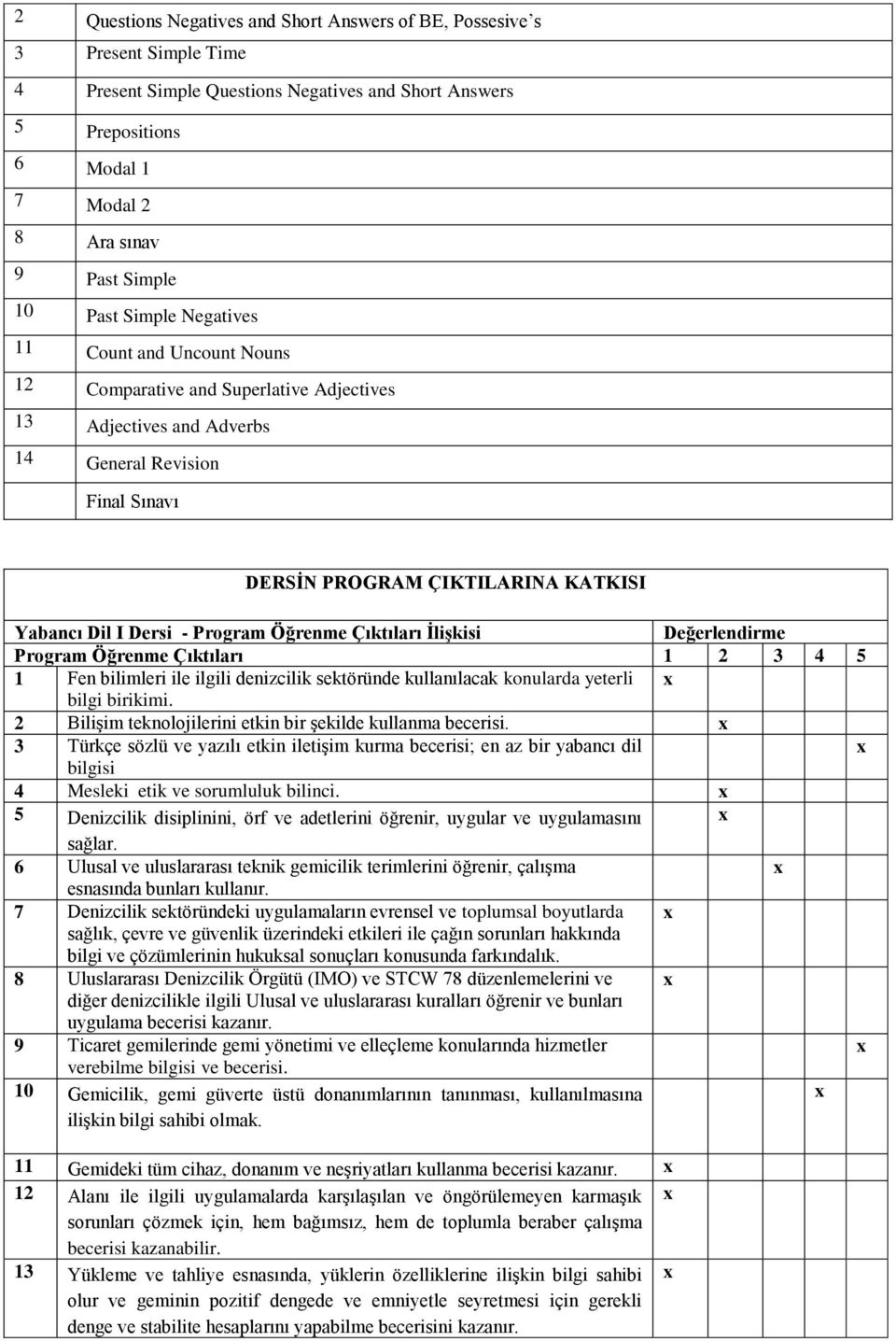 Dersi - Program Öğrenme Çıktıları İlişkisi Değerlendirme Program Öğrenme Çıktıları 1 2 3 4 5 1 Fen bilimleri ile ilgili denizcilik sektöründe kullanılacak konularda yeterli bilgi birikimi.