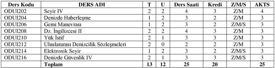 İngilizcesi II 2 2 4 3 Z/M 3 ODUI210 Yük İstif 2 1 3 3 Z/M 3 ODUI212 Uluslararası Denizcilik