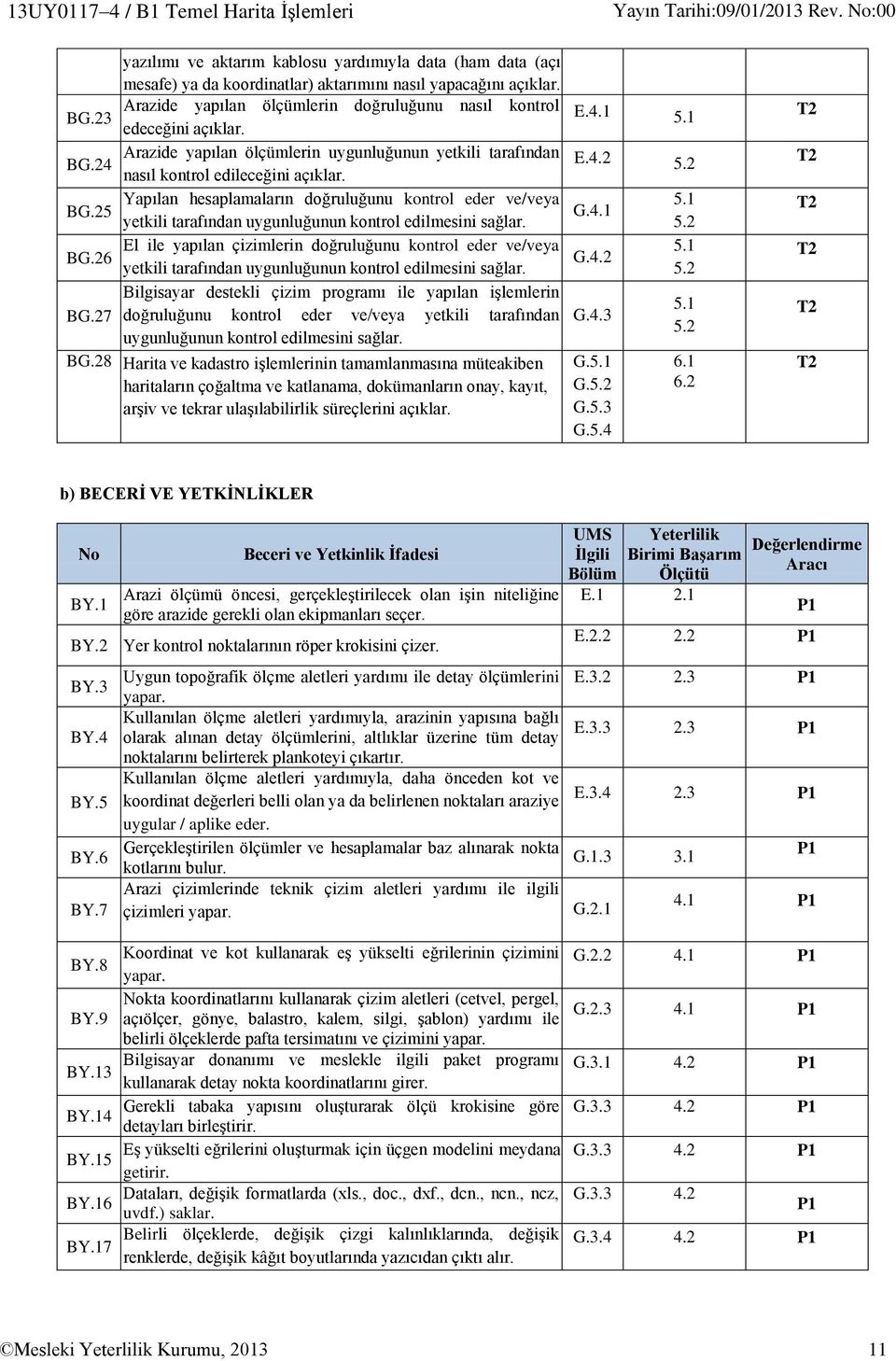 Yapılan hesaplamaların doğruluğunu kontrol eder ve/veya BG.25 yetkili tarafından uygunluğunun kontrol edilmesini sağlar. El ile yapılan çizimlerin doğruluğunu kontrol eder ve/veya BG.