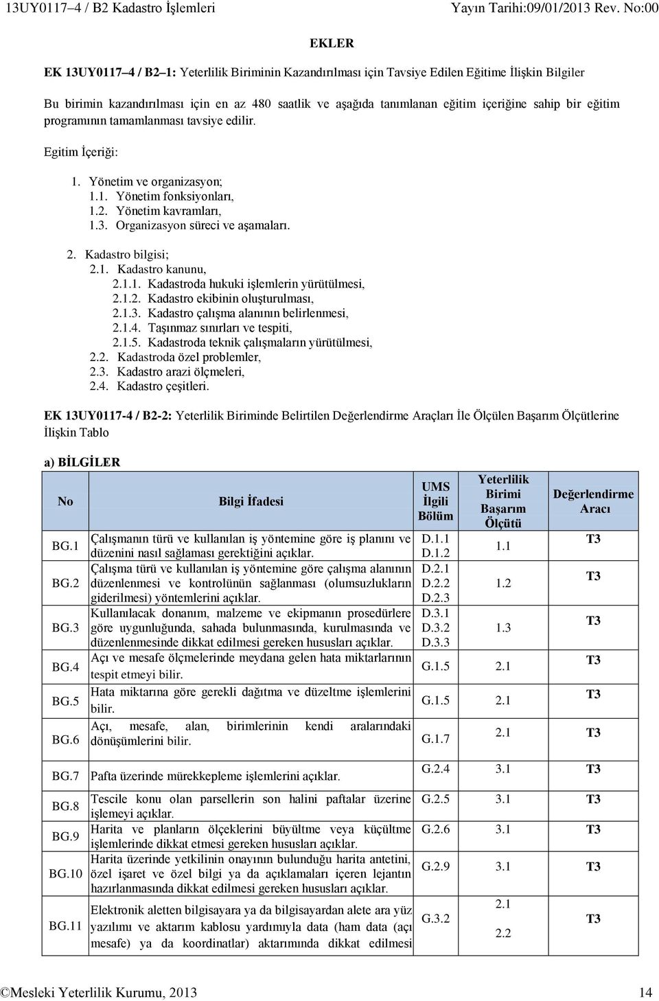 Organizasyon süreci ve aşamaları. 2. Kadastro bilgisi; 2.1. Kadastro kanunu, 2.1.1. Kadastroda hukuki işlemlerin yürütülmesi, 2.1.2. Kadastro ekibinin oluşturulması, 2.1.3.