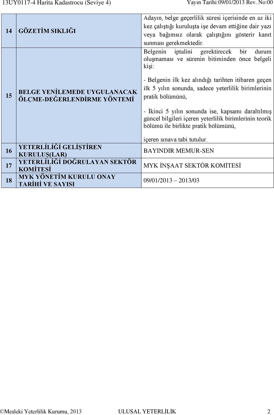 Belgenin iptalini gerektirecek bir durum oluşmaması ve sürenin bitiminden önce belgeli kişi: 15 16 17 18 BELGE YENİLEMEDE UYGULANACAK ÖLÇME-DEĞERLENDİRME YÖNTEMİ YETERLİLİĞİ GELİŞTİREN KURULUŞ(LAR)