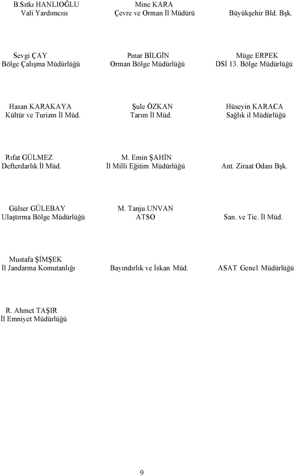 Bölge Müdürlüğü Hasan KARAKAYA Şule ÖZKAN Hüseyin KARACA Kültür ve Turizm İl Müd. Tarım İl Müd. Sağlık il Müdürlüğü Rıfat GÜLMEZ M.