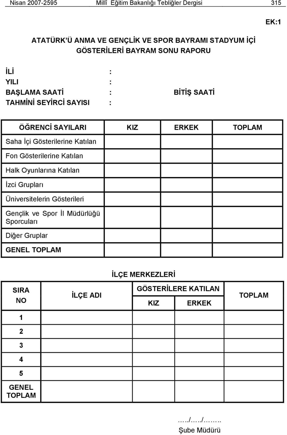 Katılan Fon Gösterilerine Katılan Halk Oyunlarına Katılan İzci Grupları Üniversitelerin Gösterileri Gençlik ve Spor İl Müdürlüğü