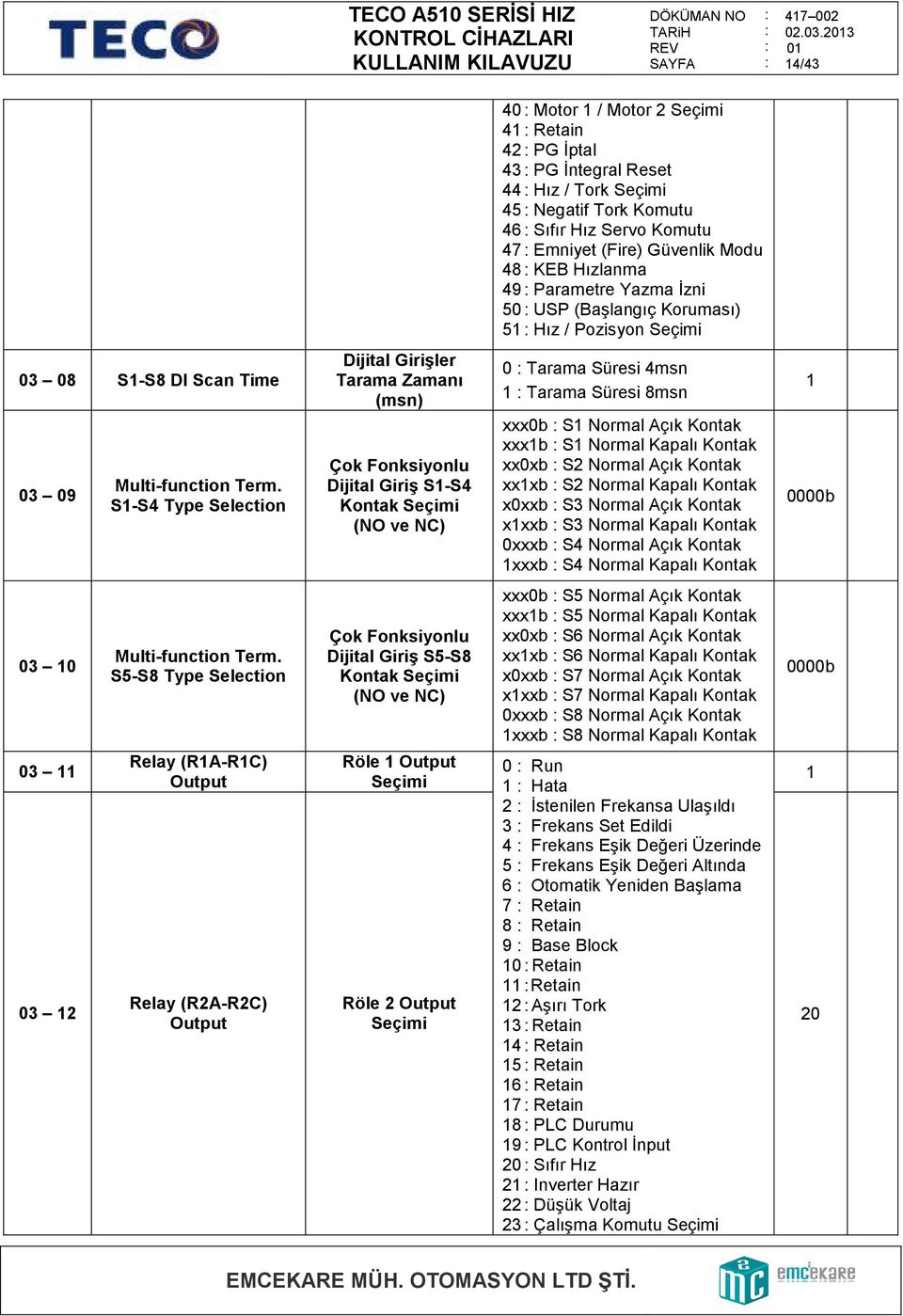 Đzni 5 USP (Başlangıç Koruması) 51 Hız / Pozisyon 3 8 S1-S8 DI Scan Time 3 9 Multi-function Term.