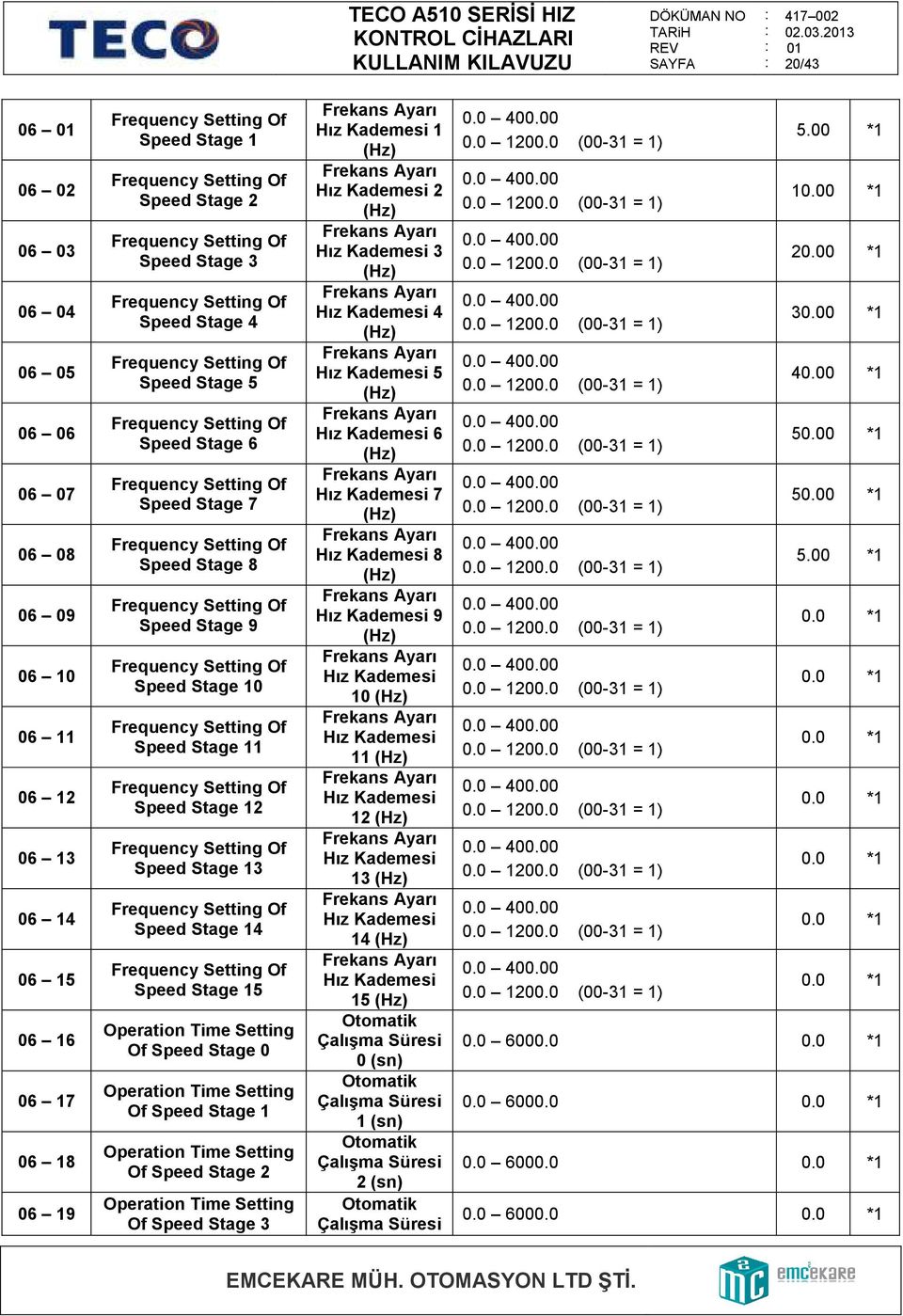 3 Frequency Setting Of Speed Stage 4 Frequency Setting Of Speed Stage 5 Frequency Setting Of Speed Stage 6 Frequency Setting Of Speed Stage 7 Frequency Setting Of Speed Stage 8 Frequency Setting Of