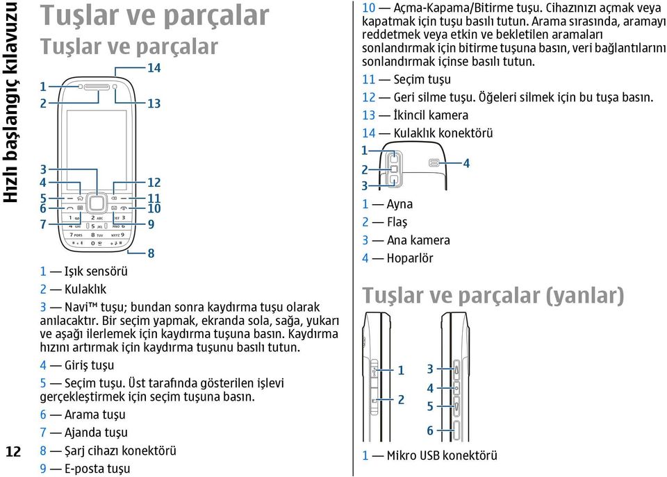 Üst tarafında gösterilen işlevi gerçekleştirmek için seçim tuşuna basın. 6 Arama tuşu 7 Ajanda tuşu 8 Şarj cihazı konektörü 9 E-posta tuşu 10 Açma-Kapama/Bitirme tuşu.