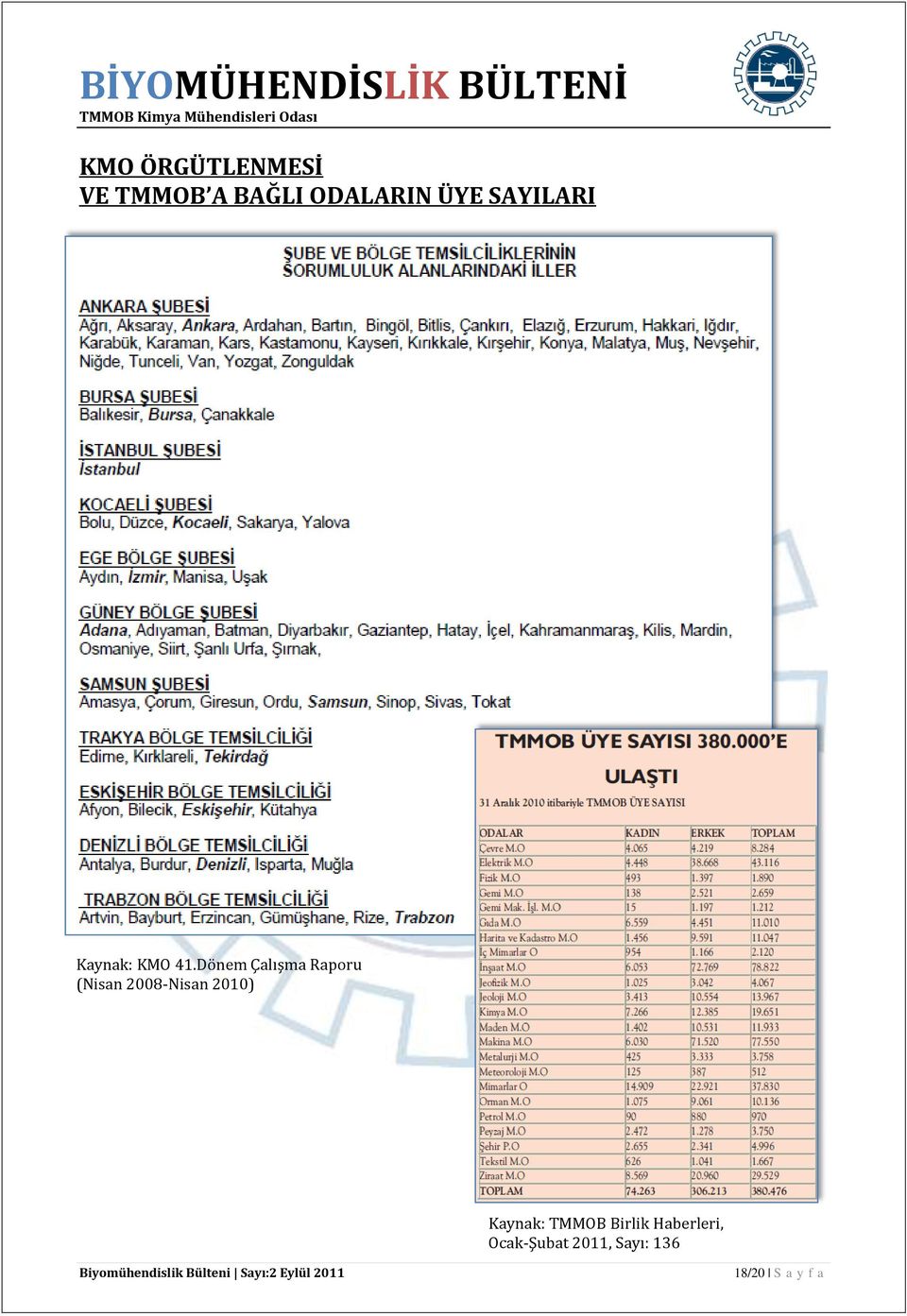 Dönem Çalışma Raporu (Nisan 2008-Nisan 2010)