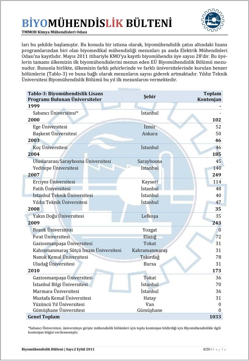 Mayıs 2011 itibariyle KMO ya kayıtlı biyomühendis üye sayısı 28 dir. Bu üyelerin tamamı ülkemizin ilk biyomühendislerini mezun eden EÜ Biyomühendislik Bölümü mezunudur.