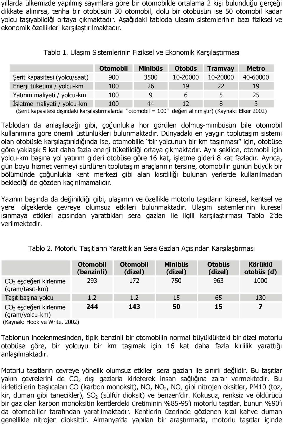 Ulaşım Sistemlerinin Fiziksel ve Ekonomik Karşılaştırması Otomobil Minibüs Otobüs Tramvay Metro Şerit kapasitesi (yolcu/saat) 900 3500 10-20000 10-20000 40-60000 Enerji tüketimi / yolcu-km 100 26 19