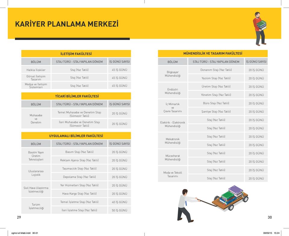 Tatili) TİCARİ BİLİMLER FAKÜLTESİ 45 İŞ GÜNÜ Endüstri Mühendisliği Üretim Stajı (Yaz Tatili) Yönetim Stajı (Yaz Tatili) BÖLÜM Muhasebe ve Denetim STAJ TÜRÜ - STAJ YAPILAN DÖNEM Temel Muhasebe ve