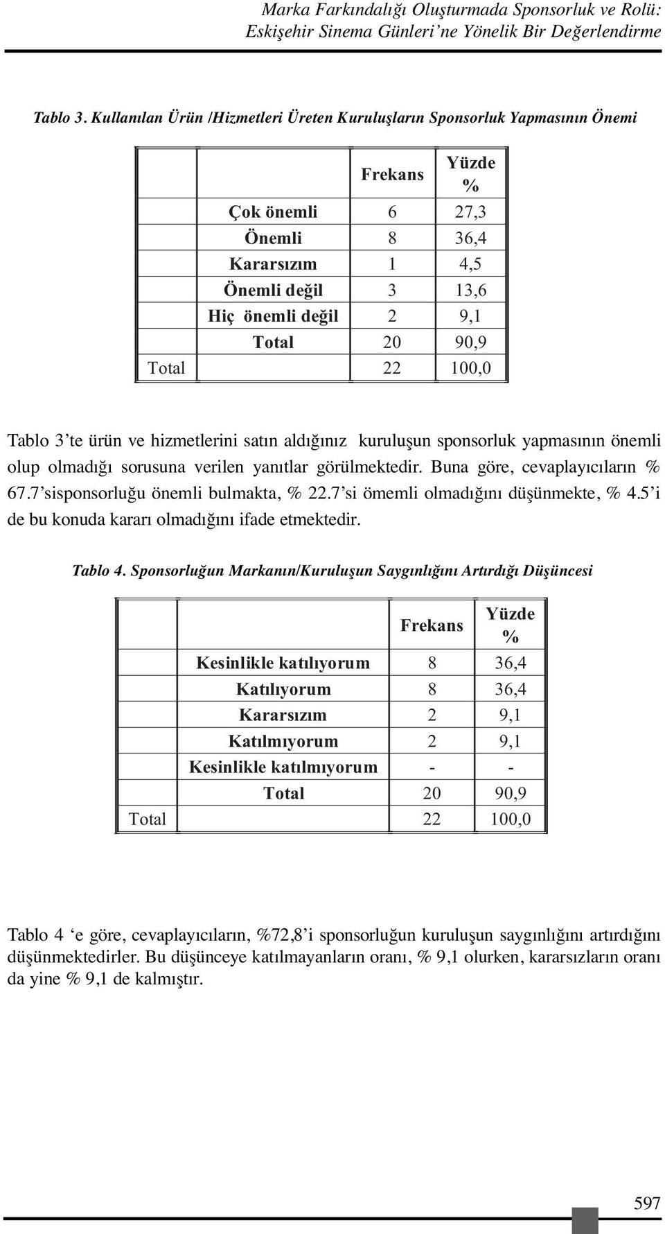 hizmetlerii satı aldığıız kuruluşu sposorluk yapmasıı öemli olup olmadığı sorusua verile yaıtlar görülmektedir. Bua göre, cevaplayıcıları 67.7 sisposorluğu öemli bulmakta,.