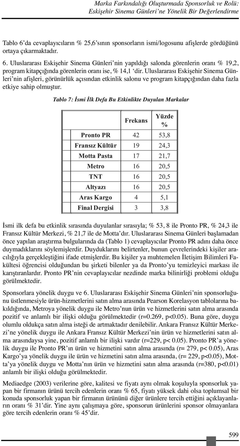 Uluslararası Eskişehir Siema Güleri i yapıldığı saloda göreleri oraı 19,, program kitapçığıda göreleri oraı ise, 14,1 dir.