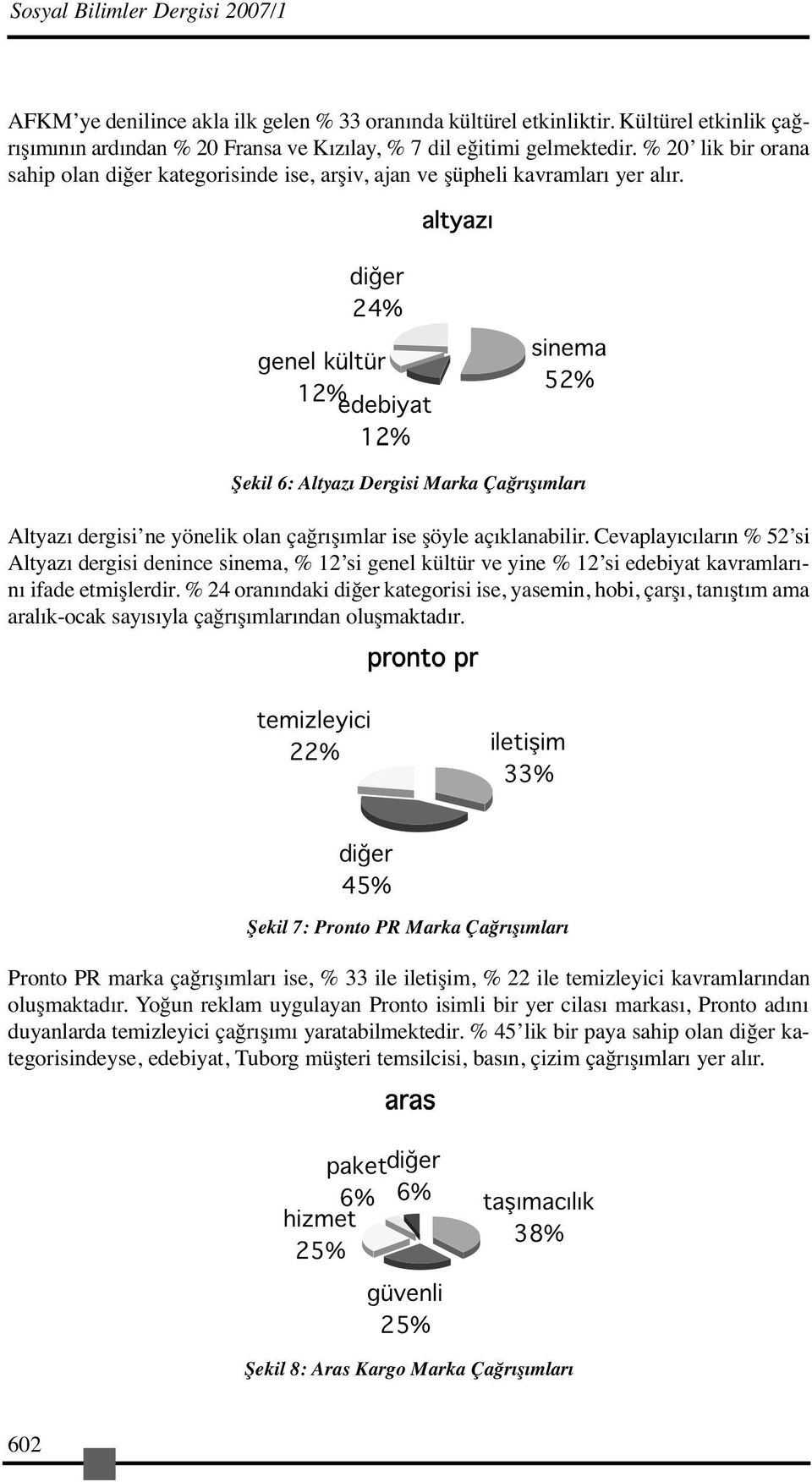 Cevaplayıcıları 5 si Altyazı dergisi deice siema, 1 si geel kültür ve yie 1 si edebiyat kavramlarıı ifade etmişlerdir.