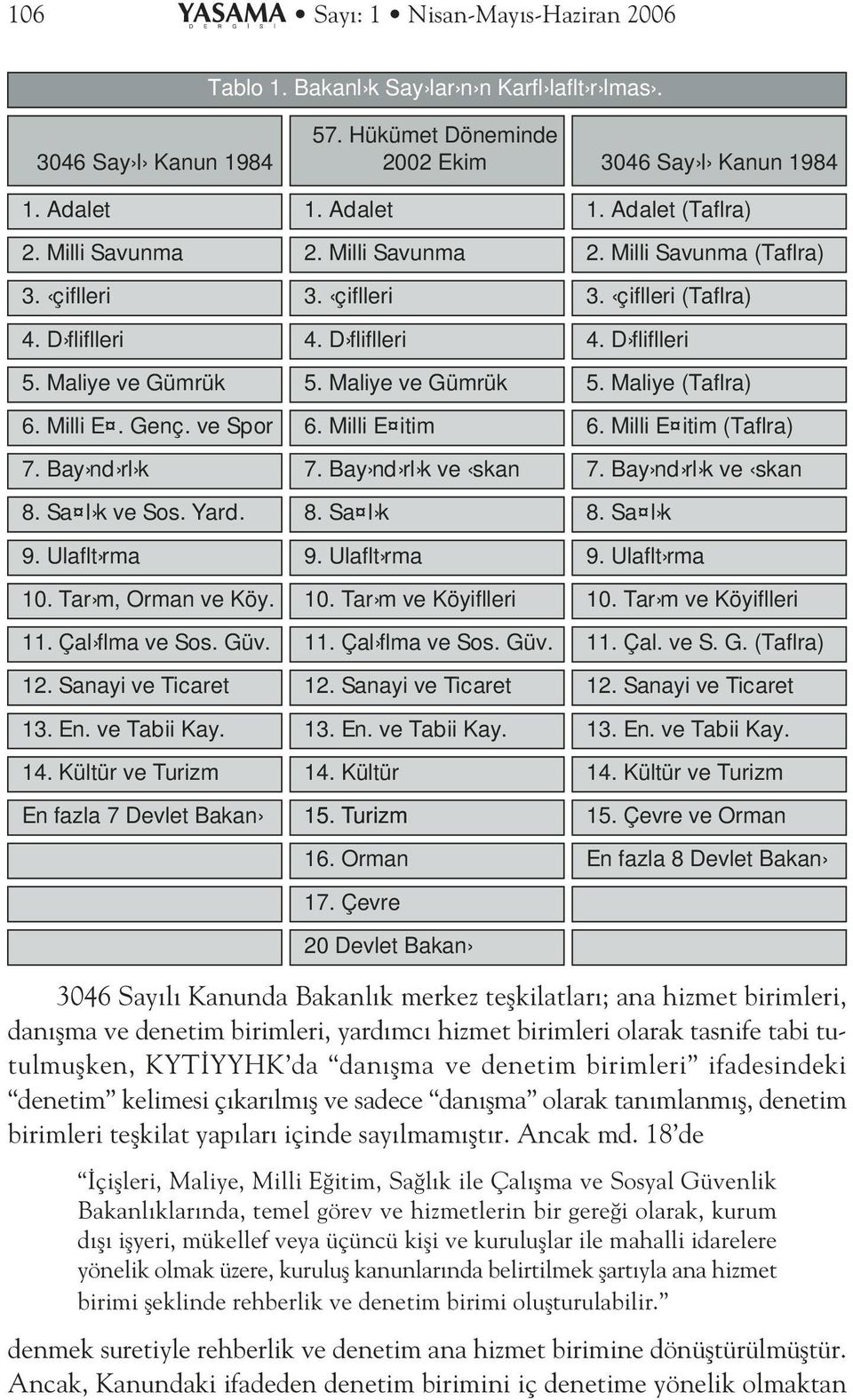 En. ve Tabii Kay. 14. Kültür ve Turizm En fazla 7 Devlet Bakan 1. Adalet 2. Milli Savunma 3. çiflleri 4. D fliflleri 5. Maliye ve Gümrük 6. Milli E itim 7. Bay nd rl k ve skan 8. Sa l k 9.