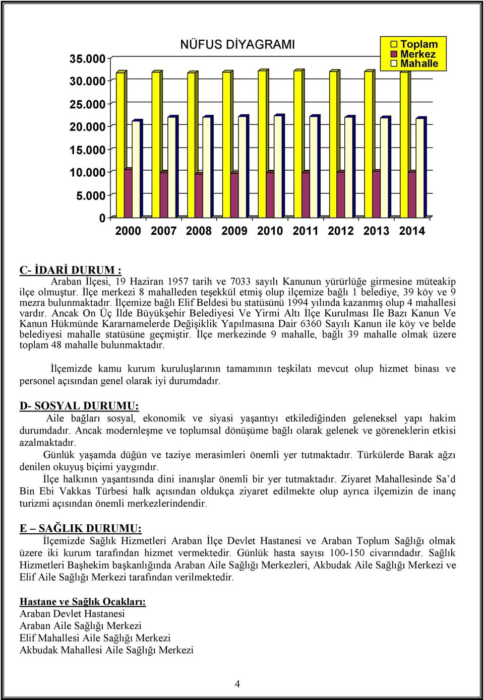 olmuştur. İlçe merkezi 8 mahalleden teşekkül etmiş olup ilçemize bağlı 1 belediye, 39 köy ve 9 mezra bulunmaktadır.