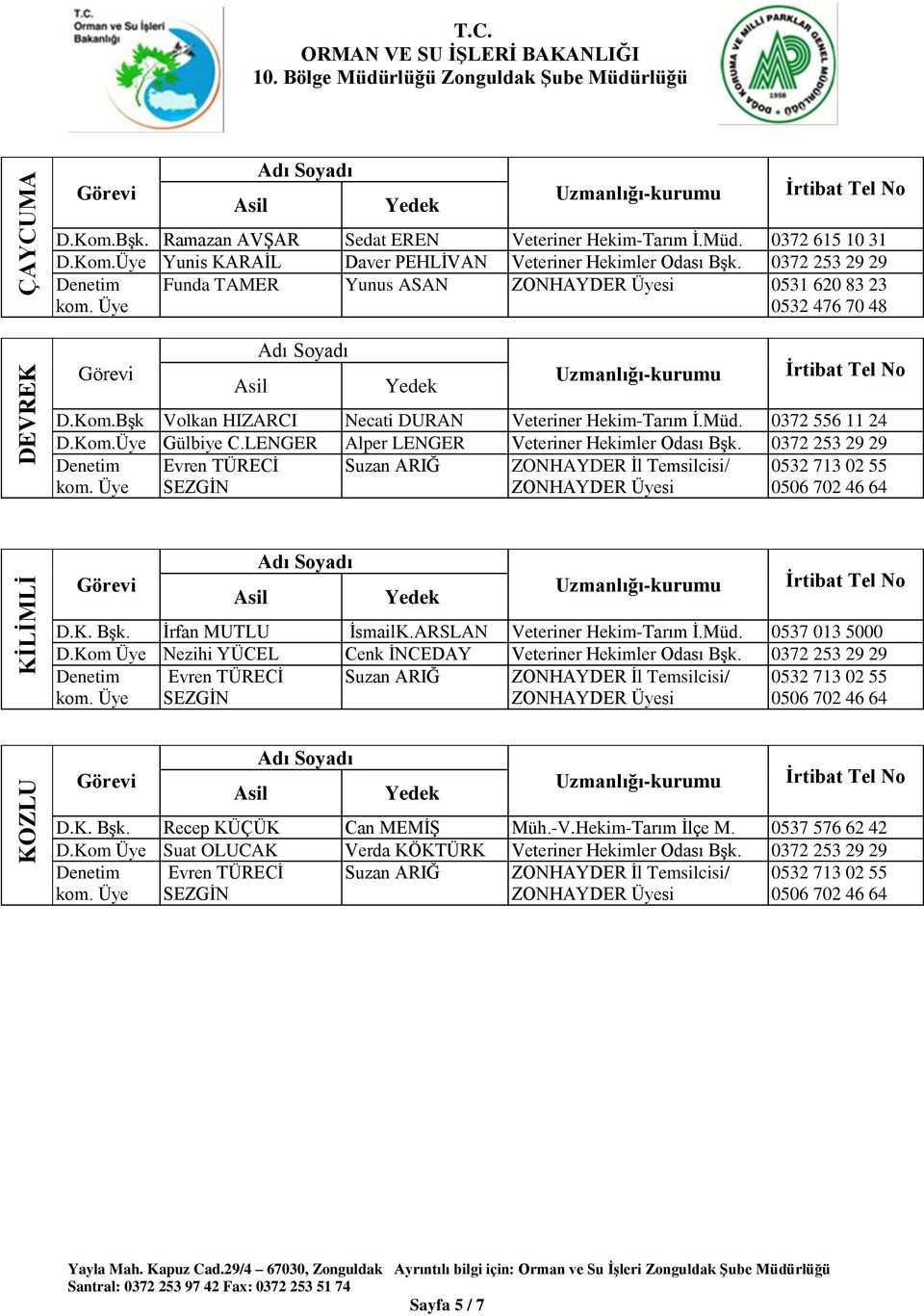 LENGER Alper LENGER Veteriner Hekimler Odası Bşk. 0372 253 29 29 Evren TÜRECİ Suzan ARIĞ ZONHAYDER İl Temsilcisi/ ZONHAYDER Üyesi D.K. Bşk. İrfan MUTLU İsmailK.ARSLAN Veteriner Hekim-Tarım İ.Müd.
