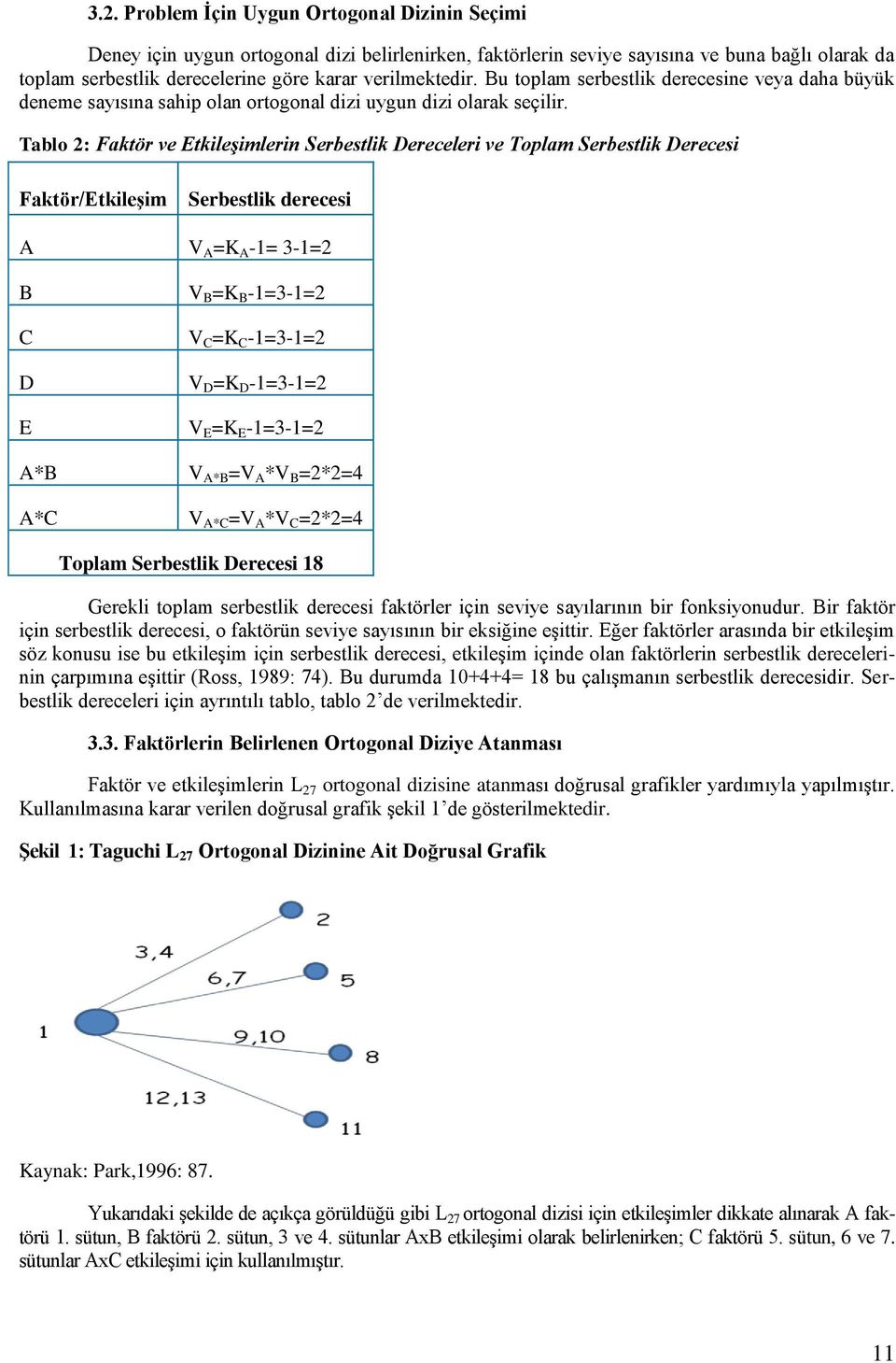 Tablo 2: Faktör ve Etkileşimlerin Serbestlik Dereceleri ve Toplam Serbestlik Derecesi Faktör/EtkileĢim Serbestlik derecesi A V A =K A -1= 3-1=2 B V B =K B -1=3-1=2 C V C =K C -1=3-1=2 D V D =K D