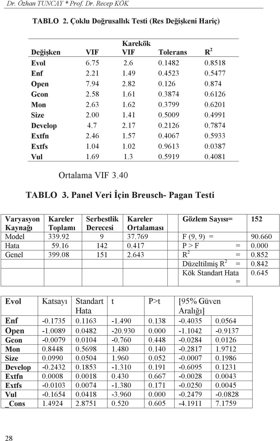 69 1.3 0.5919 0.4081 Ortalama VIF 3.40 TABLO 3. Panel Veri çin Breusch- Pagan Testi Varyasyon Kareler Serbestlik Kareler Gözlem Say s = 152 Kayna Toplam Derecesi Ortalamas Model 339.92 9 37.