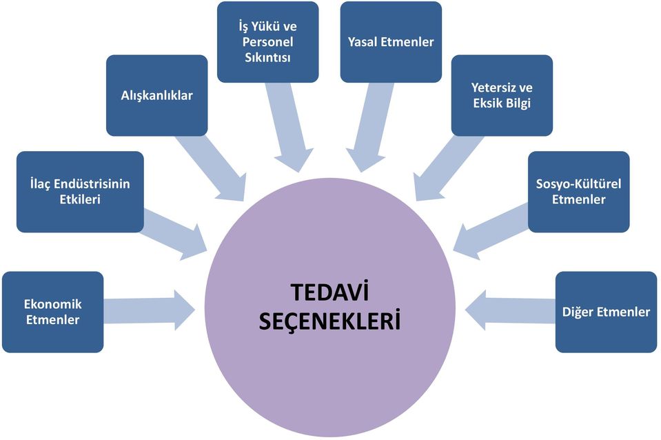 Endüstrisinin Etkileri Sosyo-Kültürel Etmenler