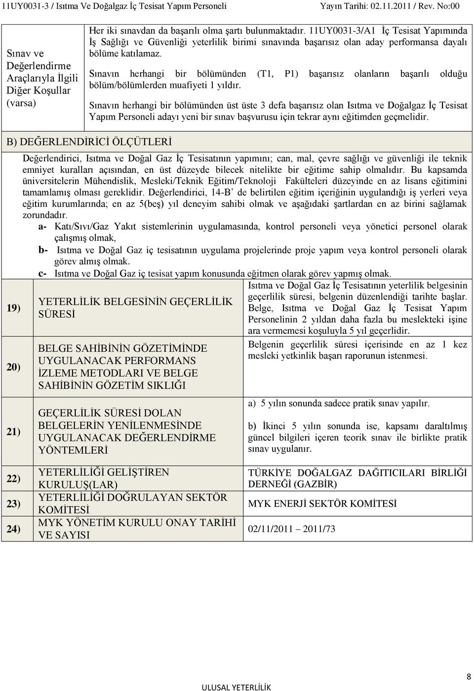 Sınavın herhangi bir bölümünden (T1, P1) başarısız olanların başarılı olduğu bölüm/bölümlerden muafiyeti 1 yıldır.