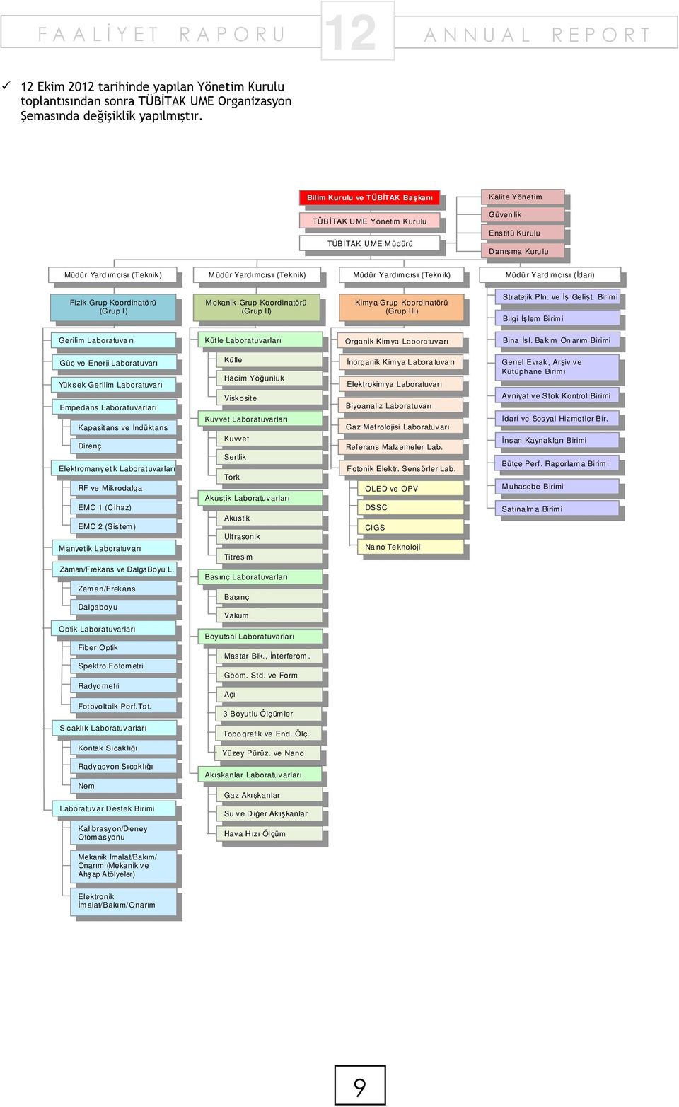 Yardım cısı (Tekn ik) Müdü r Yardım cısı (İdari) Fizik Grup Koordinatö rü (Grup I) M ekanik Grup Koordinatörü (Grup II) Kimya Grup Koordinatörü (Grup III) Stratejik Pln. ve İş Gelişt.