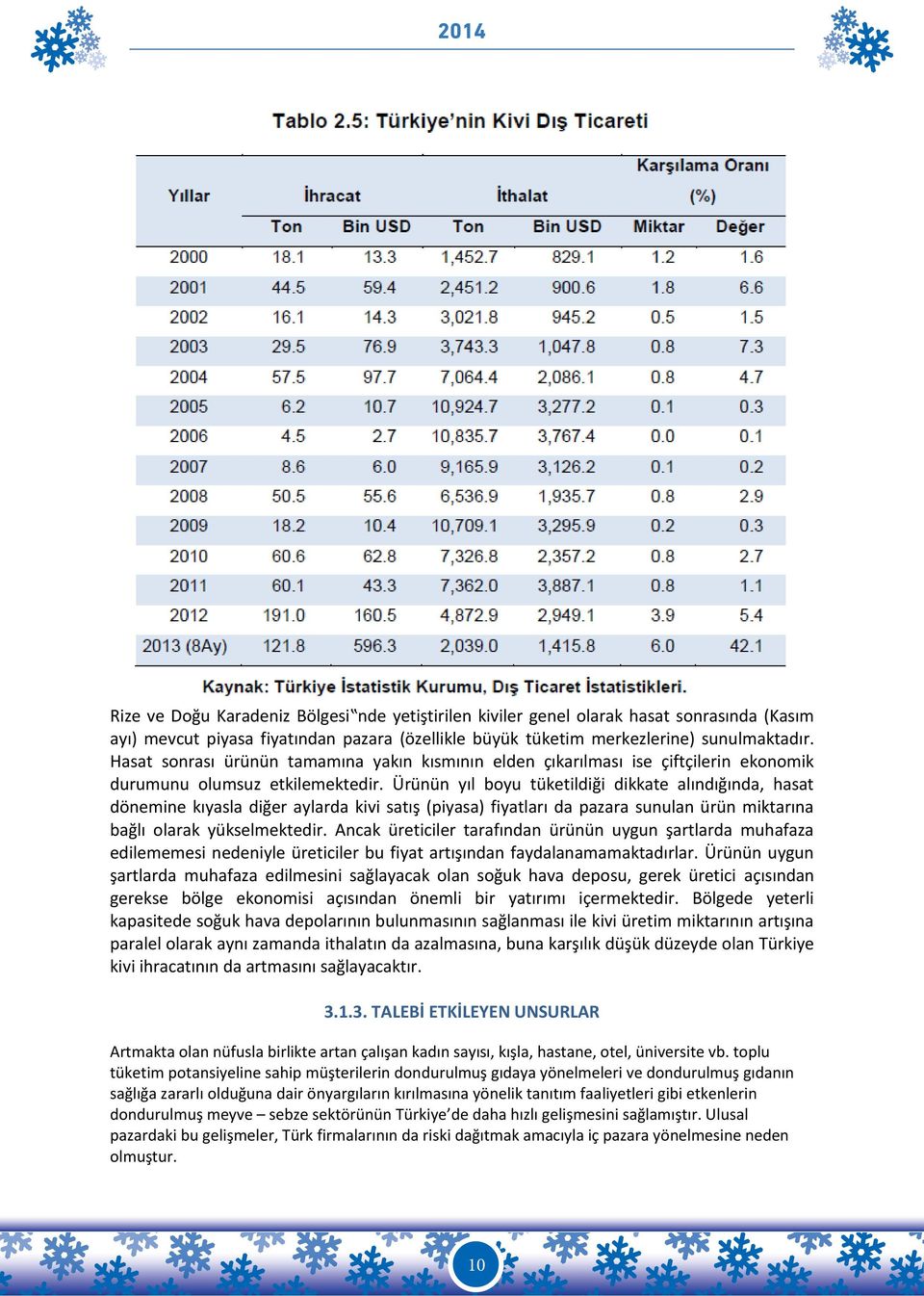 Ürünün yıl boyu tüketildiği dikkate alındığında, hasat dönemine kıyasla diğer aylarda kivi satış (piyasa) fiyatları da pazara sunulan ürün miktarına bağlı olarak yükselmektedir.