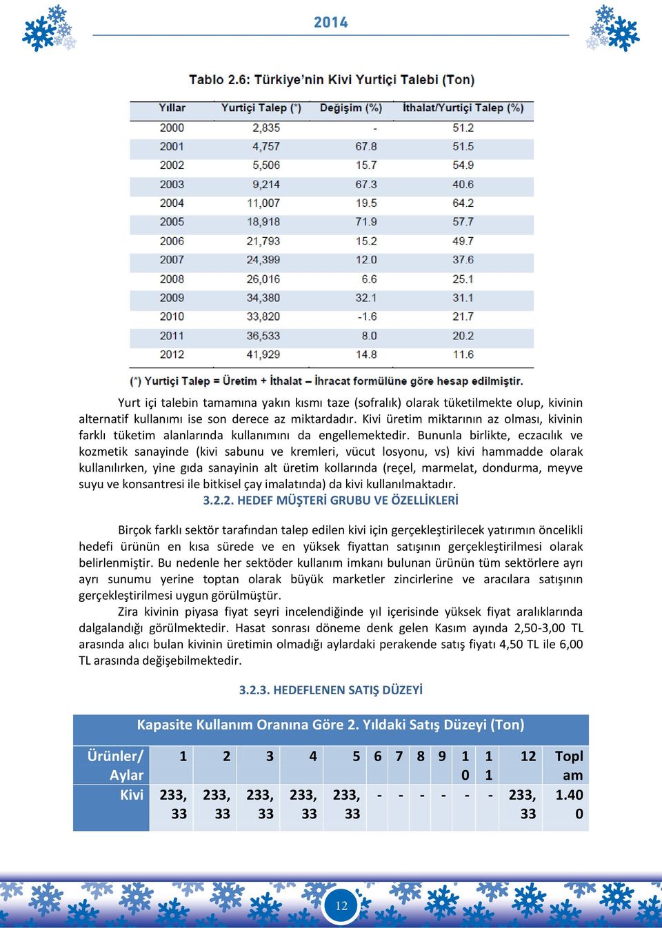 Bununla birlikte, eczacılık ve kozmetik sanayinde (kivi sabunu ve kremleri, vücut losyonu, vs) kivi hammadde olarak kullanılırken, yine gıda sanayinin alt üretim kollarında (reçel, marmelat,