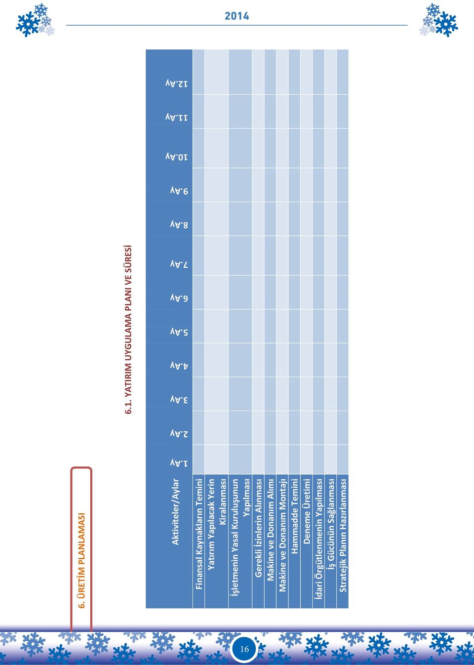 Ay Finansal Kaynakların Temini Yatırım Yapılacak Yerin Kiralanması İşletmenin Yasal Kuruluşunun Yapılması